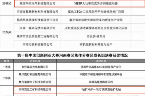 第十屆中國創新創業大賽獲獎名單公布，設計城這幾家企業入圍了！