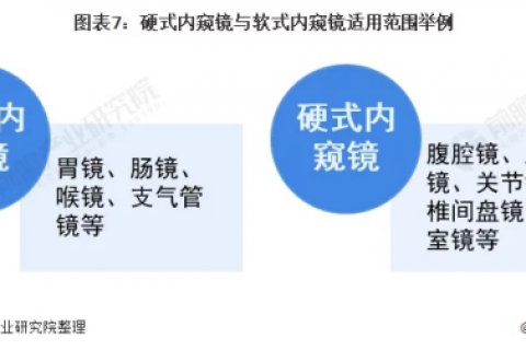 園區·人物丨靳建新–苦心鉆研，堅定不移的探尋內窺鏡的研發奧秘